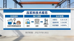中原镇本地工厂讲解：说一遍公路压浆料和铁路压浆料的区别